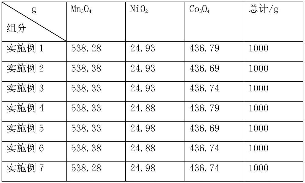 A kind of NTC thermistor chip and preparation method thereof