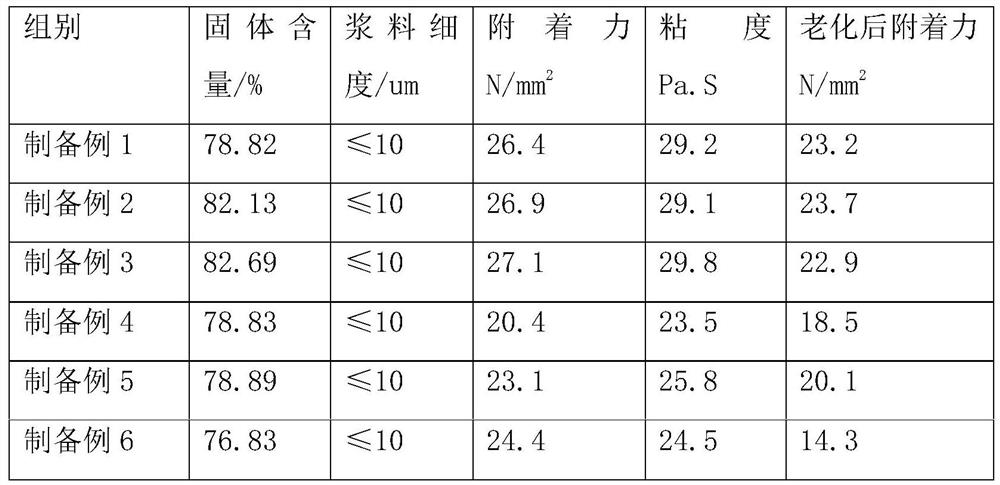 A kind of NTC thermistor chip and preparation method thereof