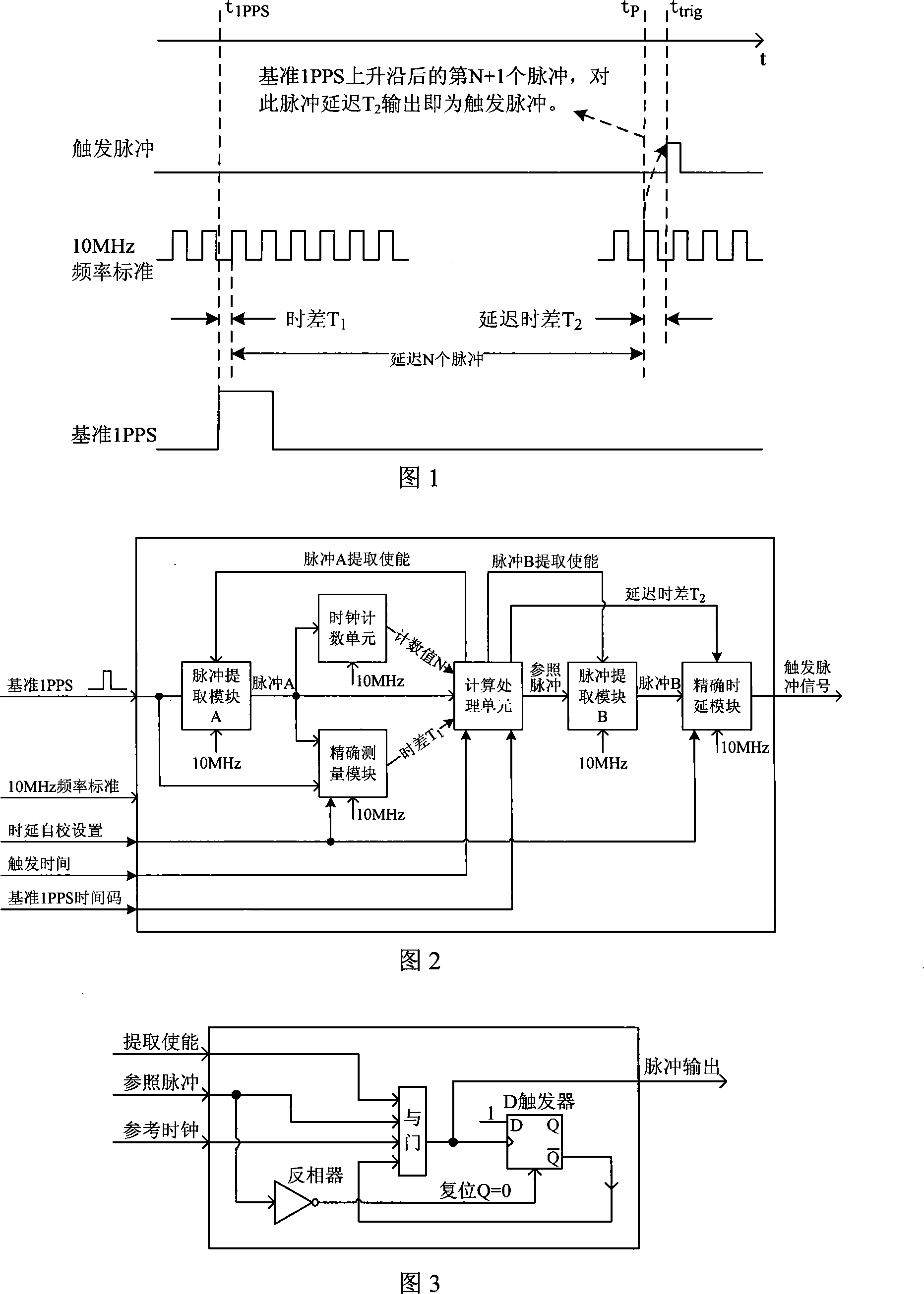 Accurate trigger signal producing method and producing circuit