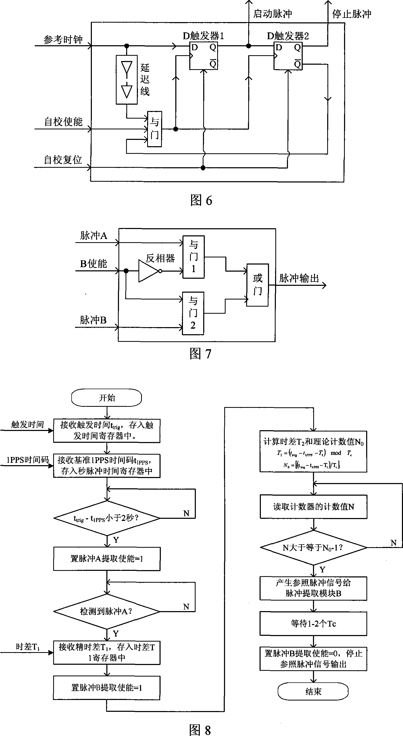 Accurate trigger signal producing method and producing circuit