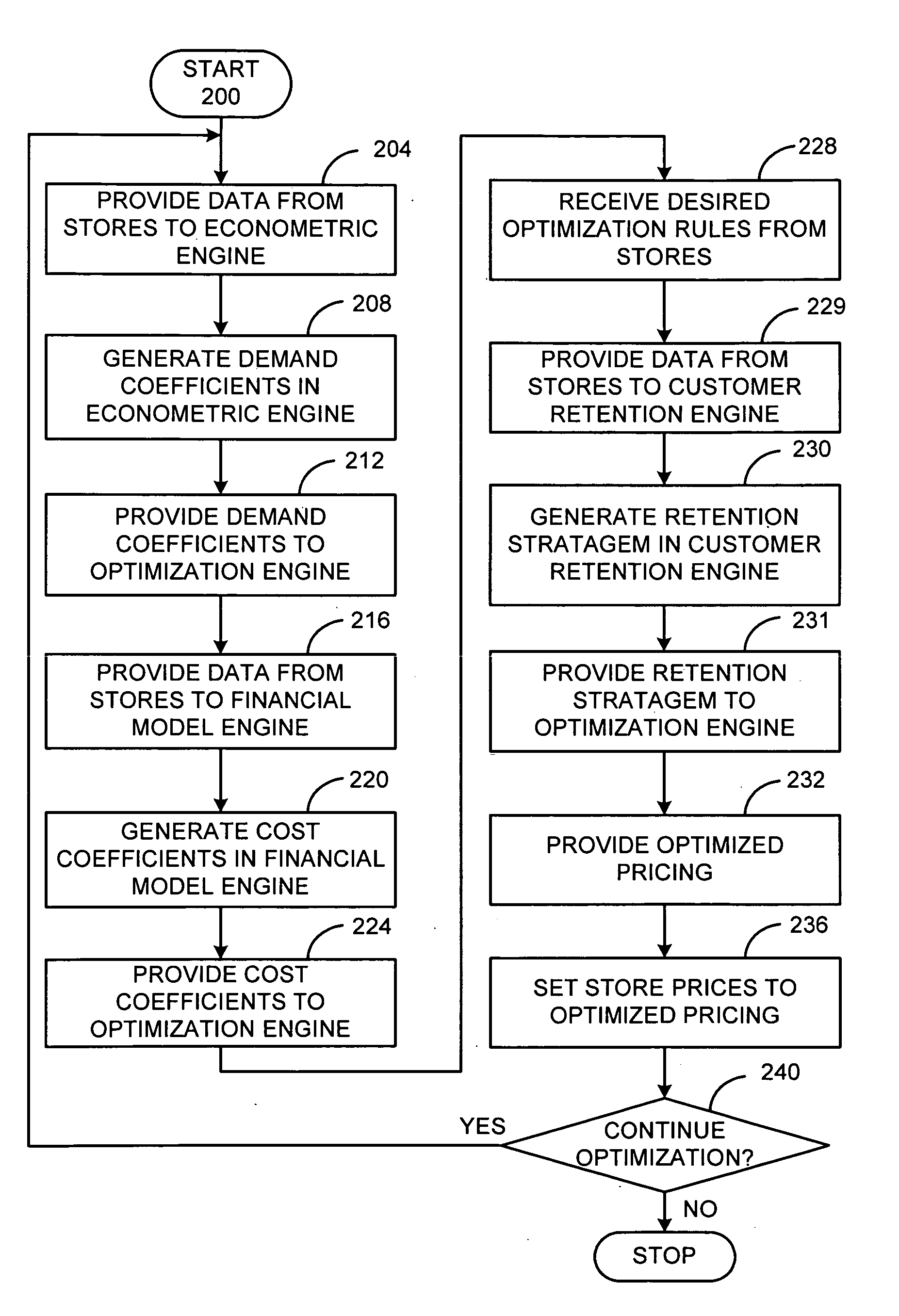 System and Method for Predicting Likelihood of Customer Attrition and Retention Measures