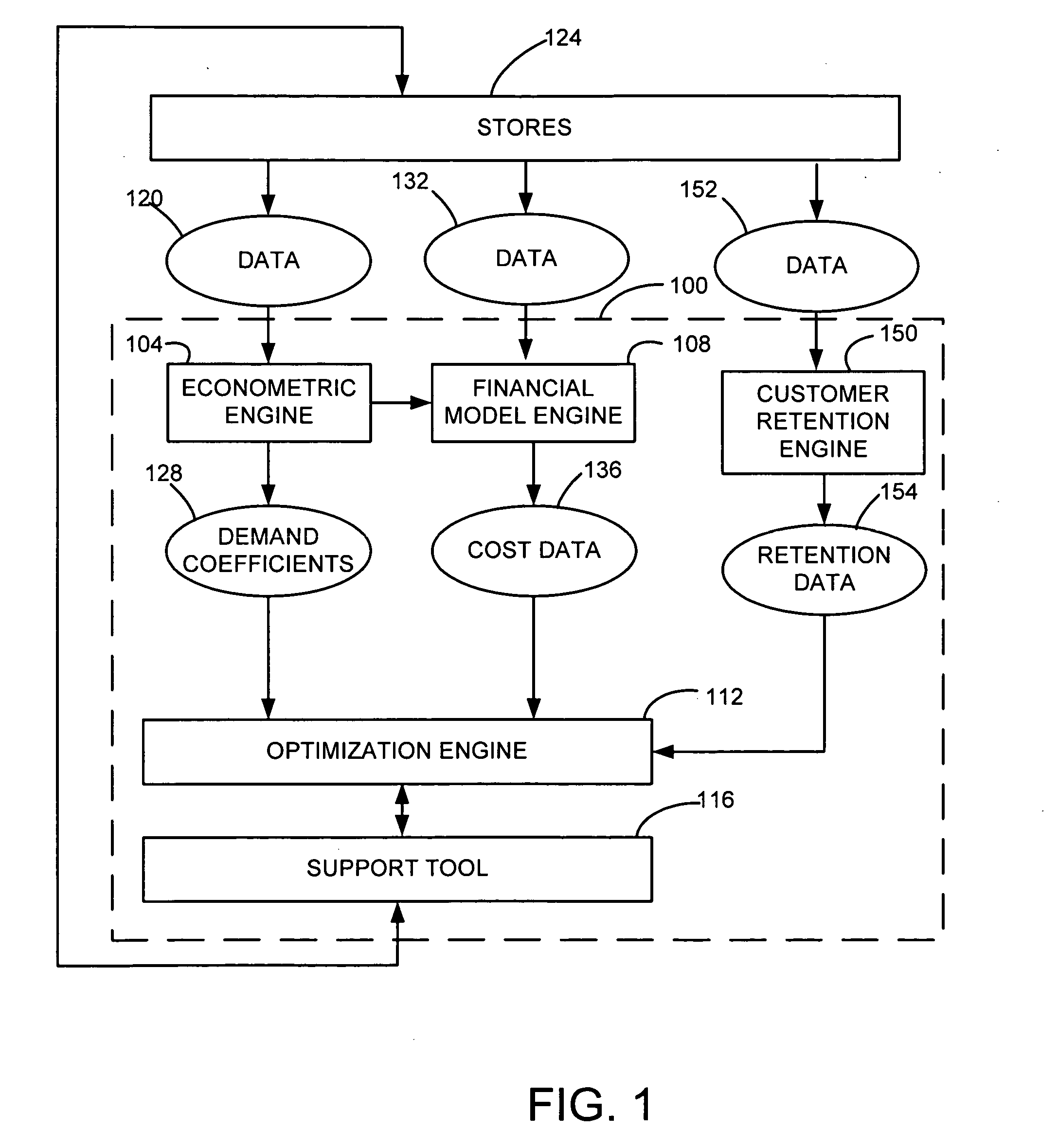 System and Method for Predicting Likelihood of Customer Attrition and Retention Measures