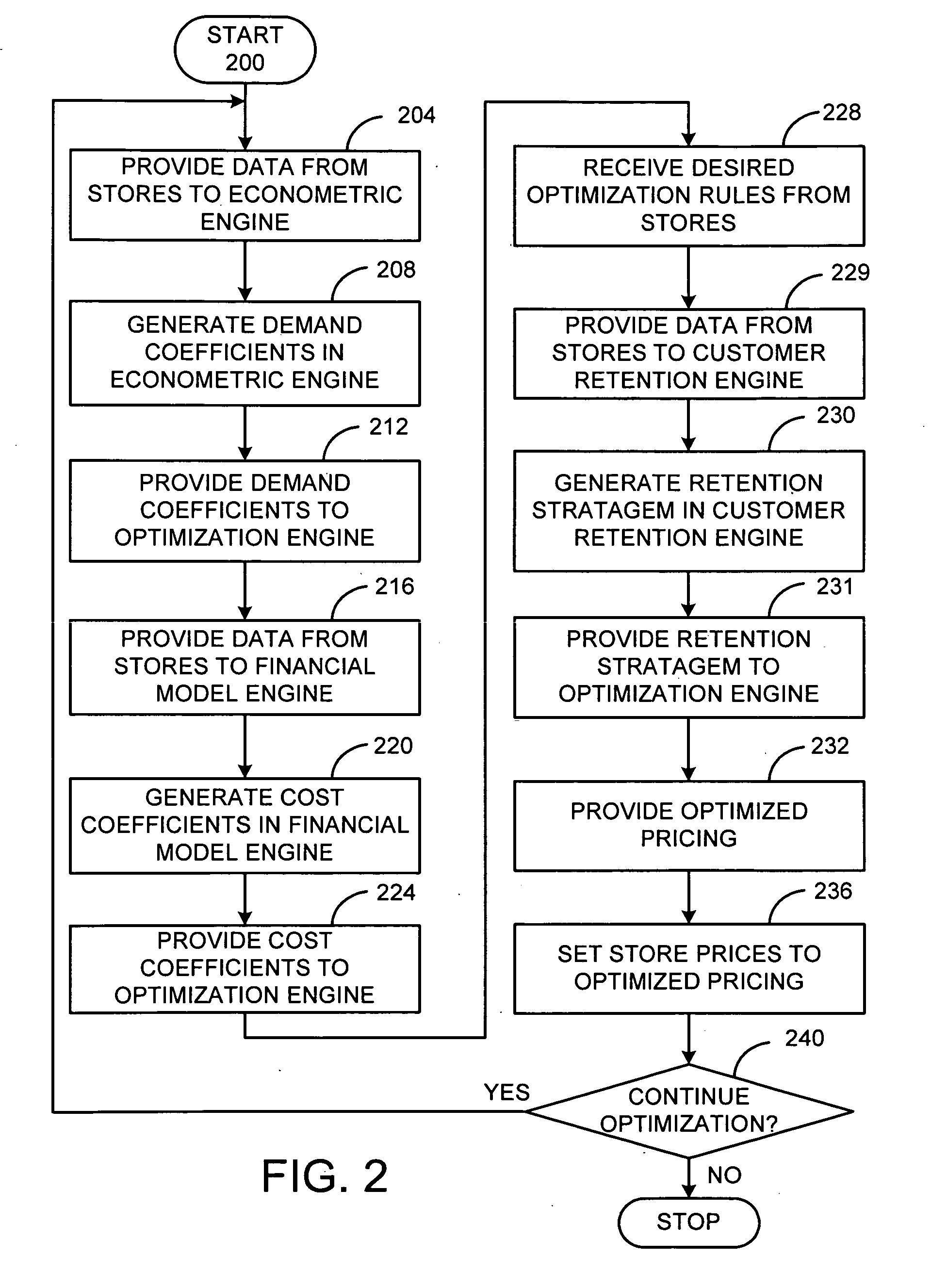 System and Method for Predicting Likelihood of Customer Attrition and Retention Measures