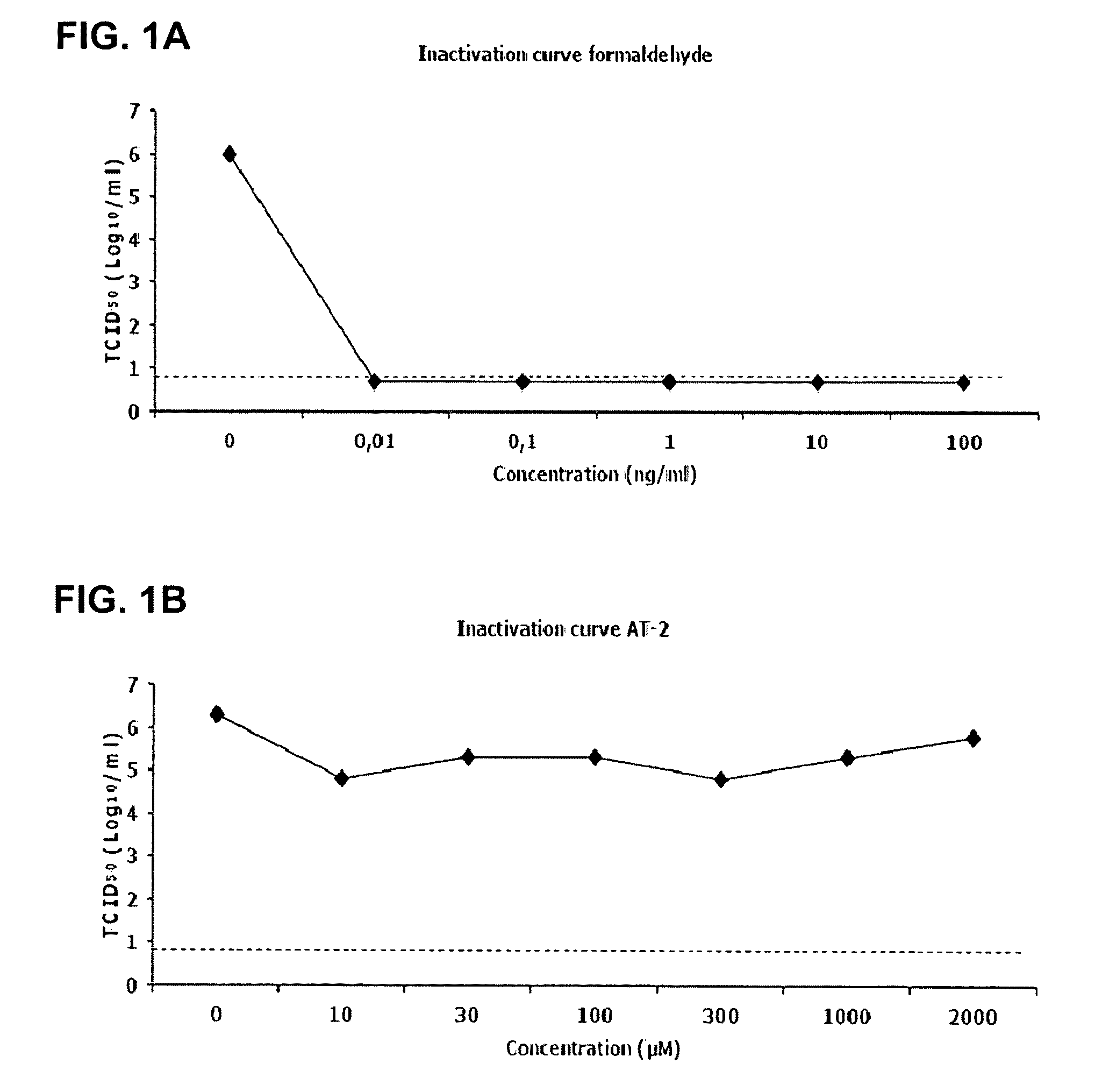 Determination of antigenicity of an inactivated virus