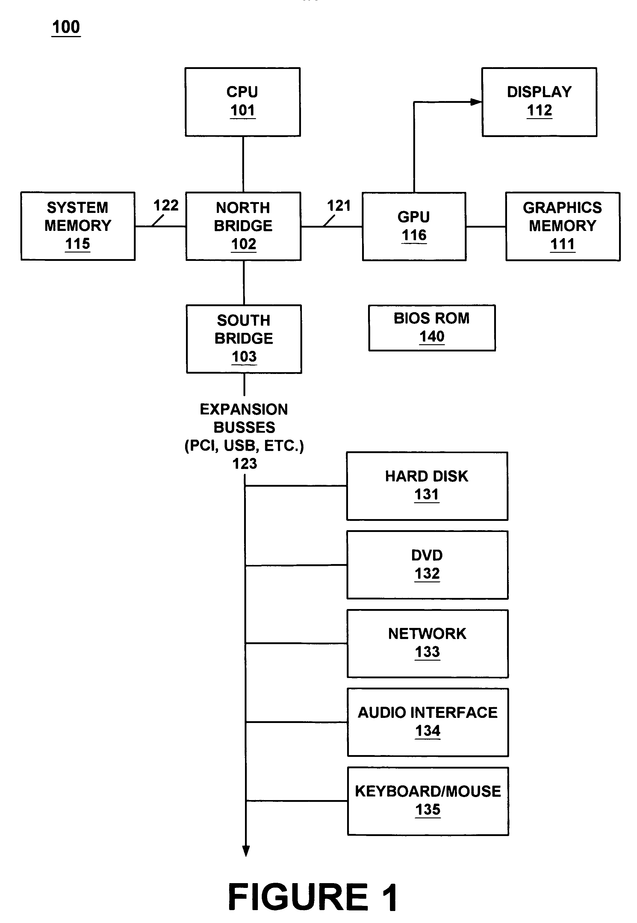 Method and system for utilizing graphics memory to provide storage for video BIOS initialization