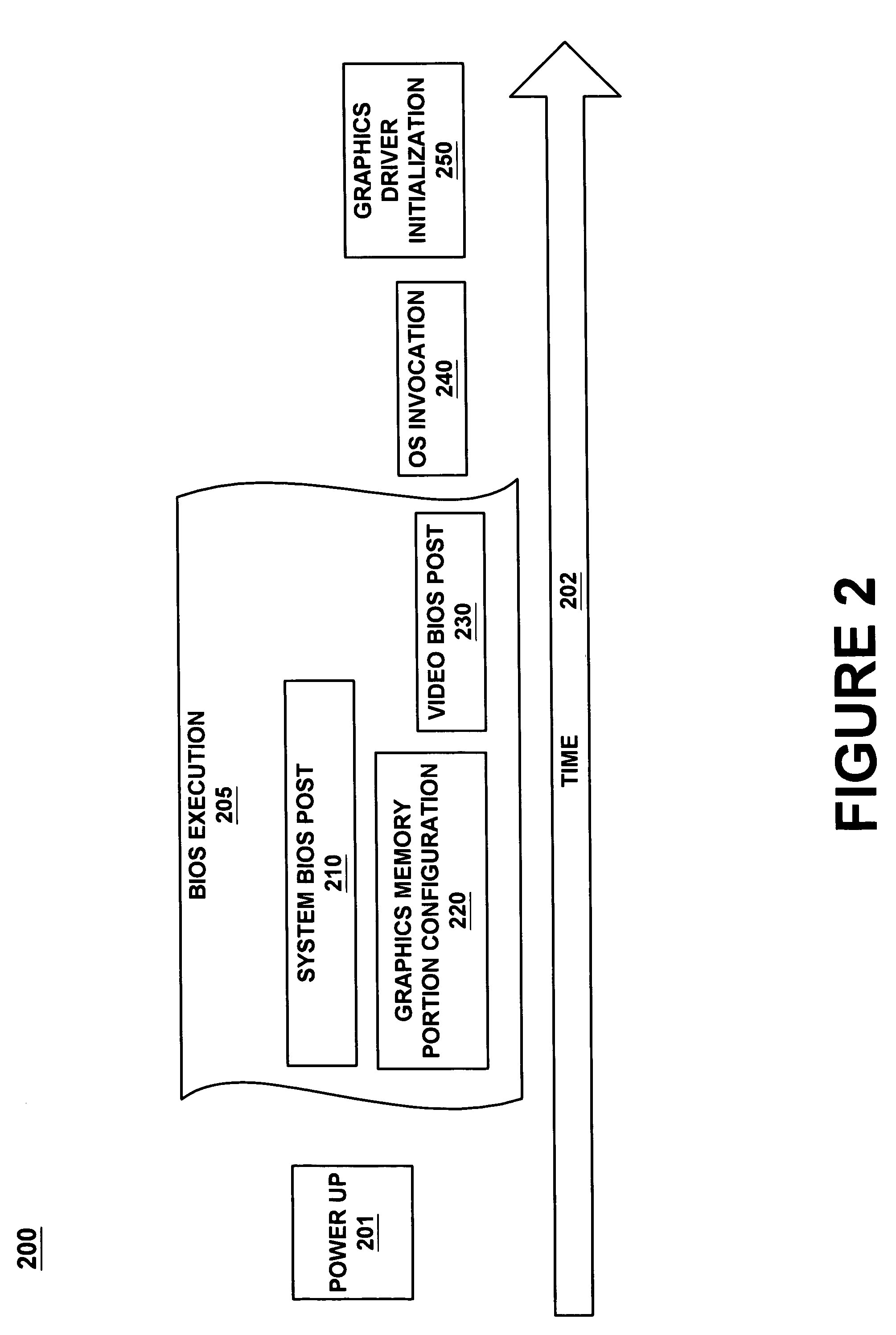 Method and system for utilizing graphics memory to provide storage for video BIOS initialization