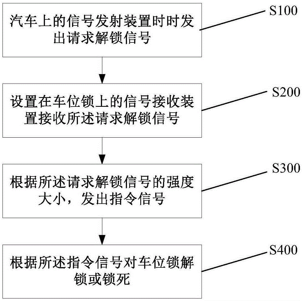 Method and system for intelligently controlling parking space locks