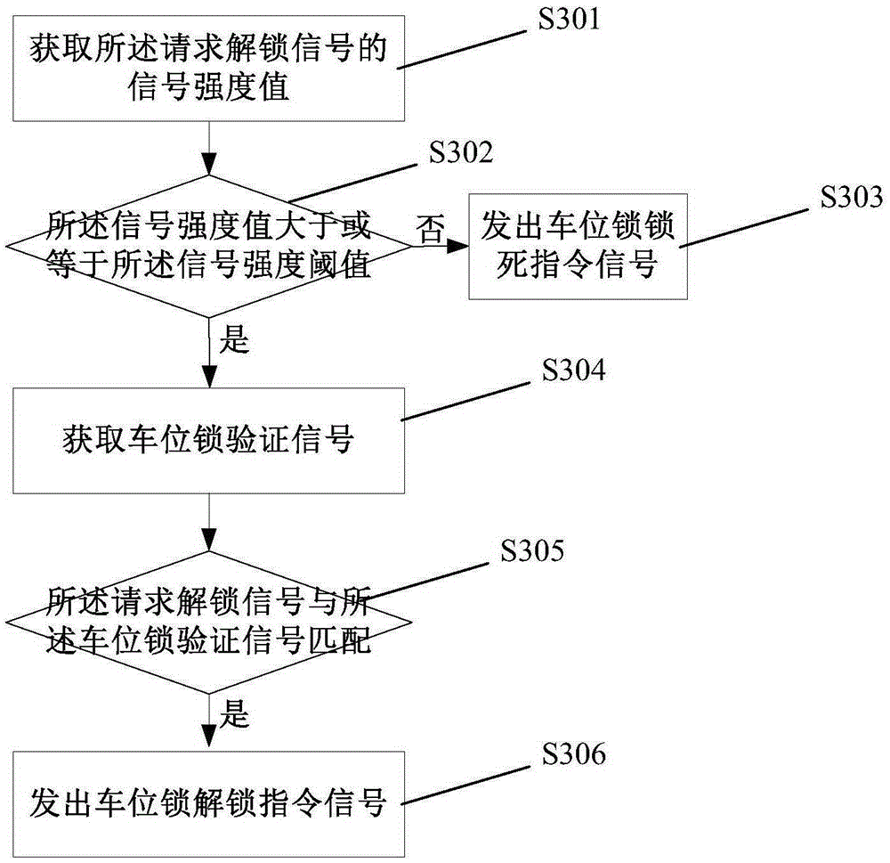 Method and system for intelligently controlling parking space locks