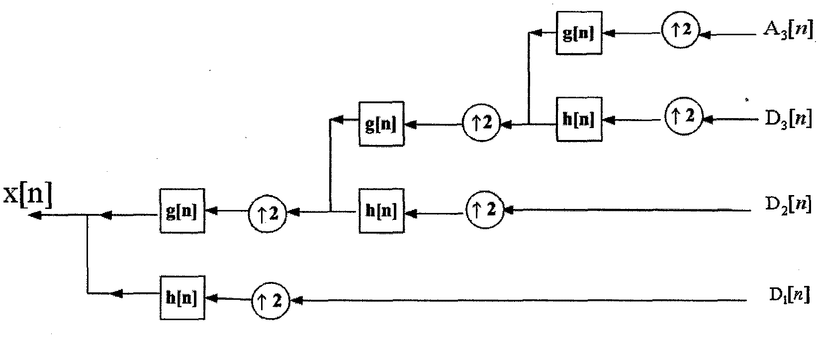 Signal processing method for distributed optical fiber vibration measurement system based on wavelet analysis