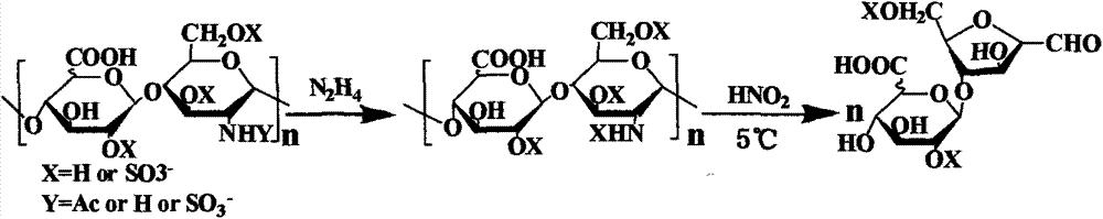 Method for degrading heparan sulfate and detecting heparan sulfate disaccharide composition