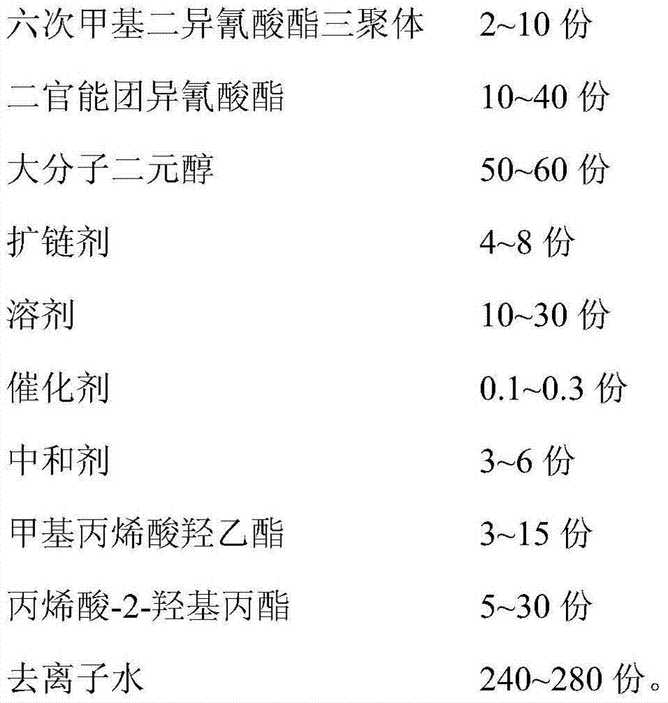 Preparation method of laser protective film for identification card