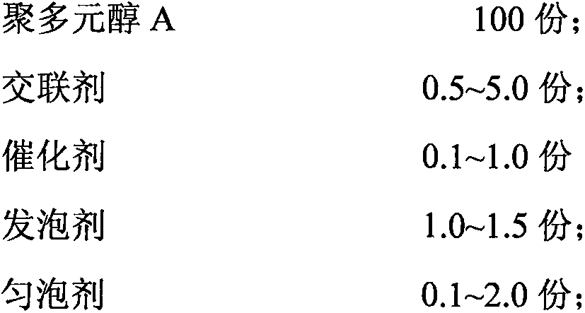 Polyurethane resin used for slow-recovery sponge, and preparation method and application thereof