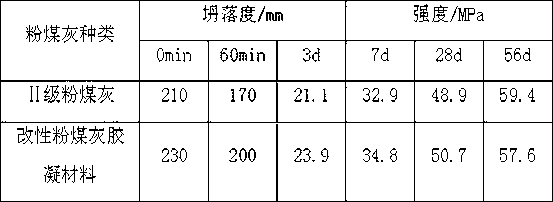 Low grade fly ash mixed slurry used for concrete and preparation method thereof