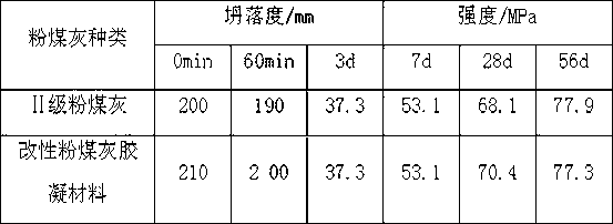 Low grade fly ash mixed slurry used for concrete and preparation method thereof