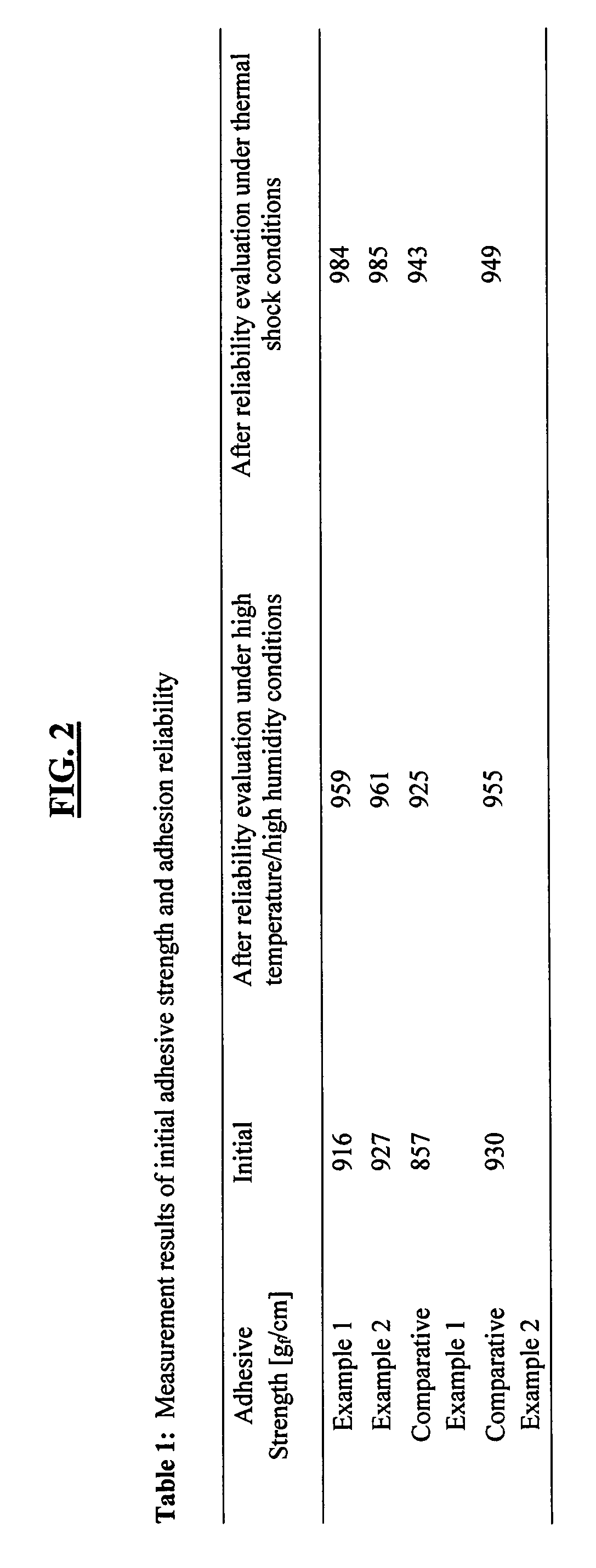 Anisotropic conductive film composition, anisotropic conductive film including the same, and associated methods