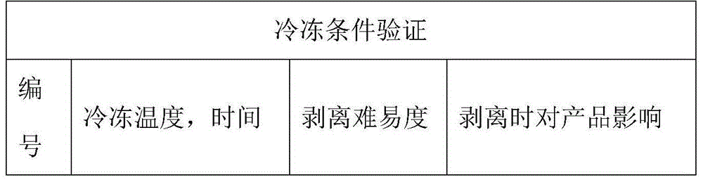 Process method for reworking after TP full lamination