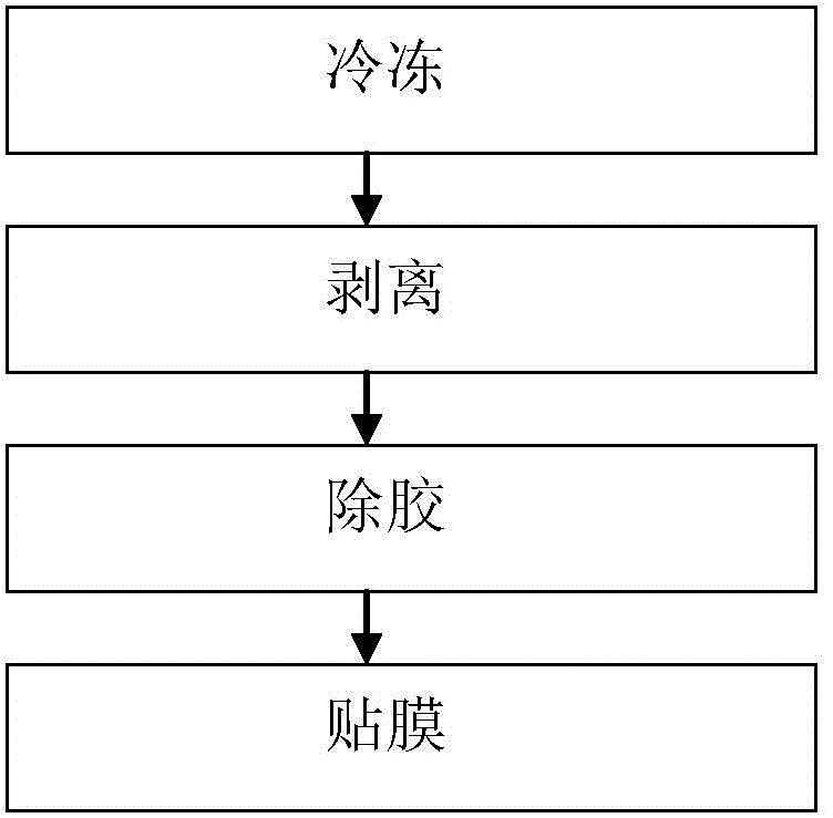 Process method for reworking after TP full lamination