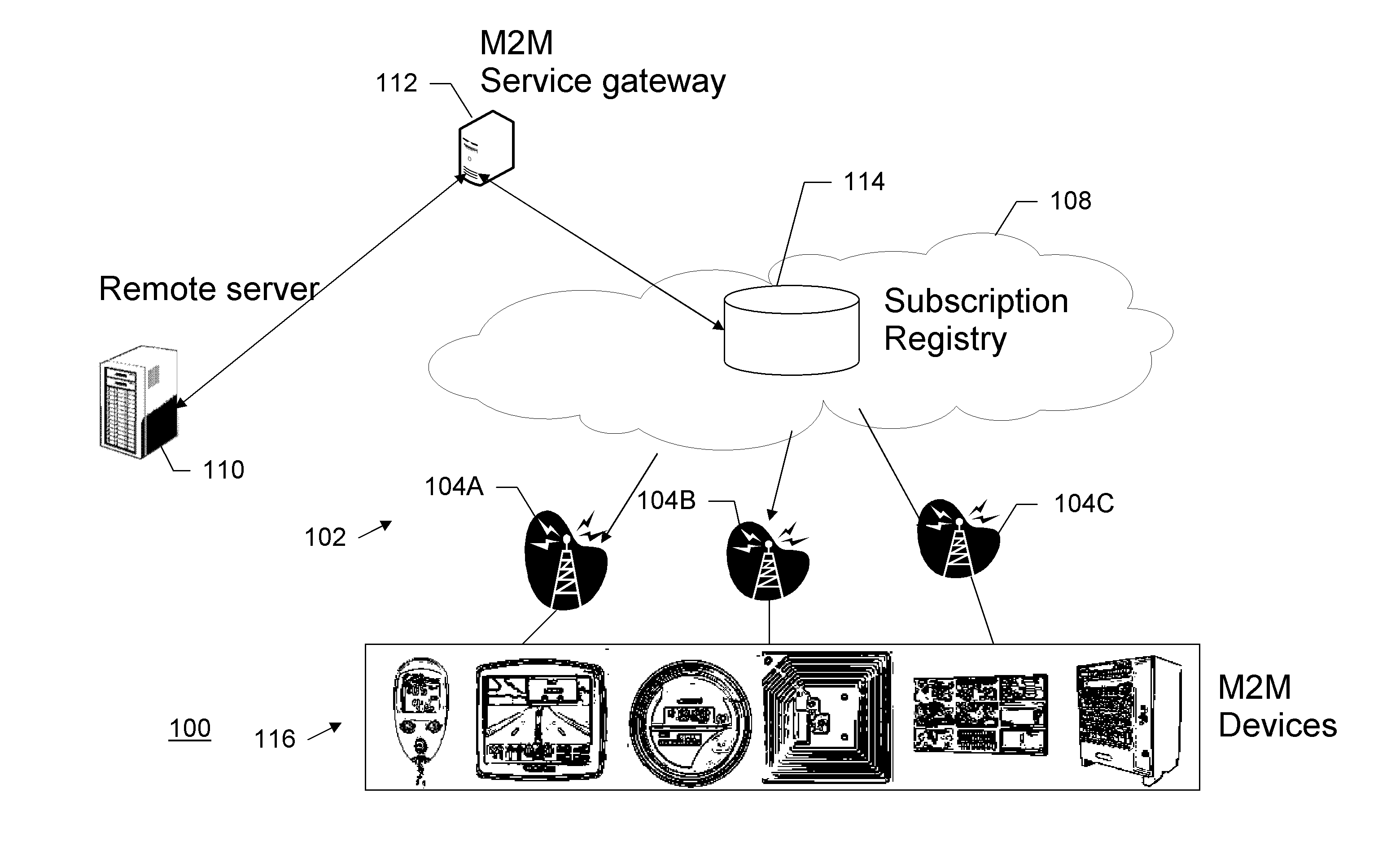 Providing Dynamic Group Subscriptions For M2M Device Communication