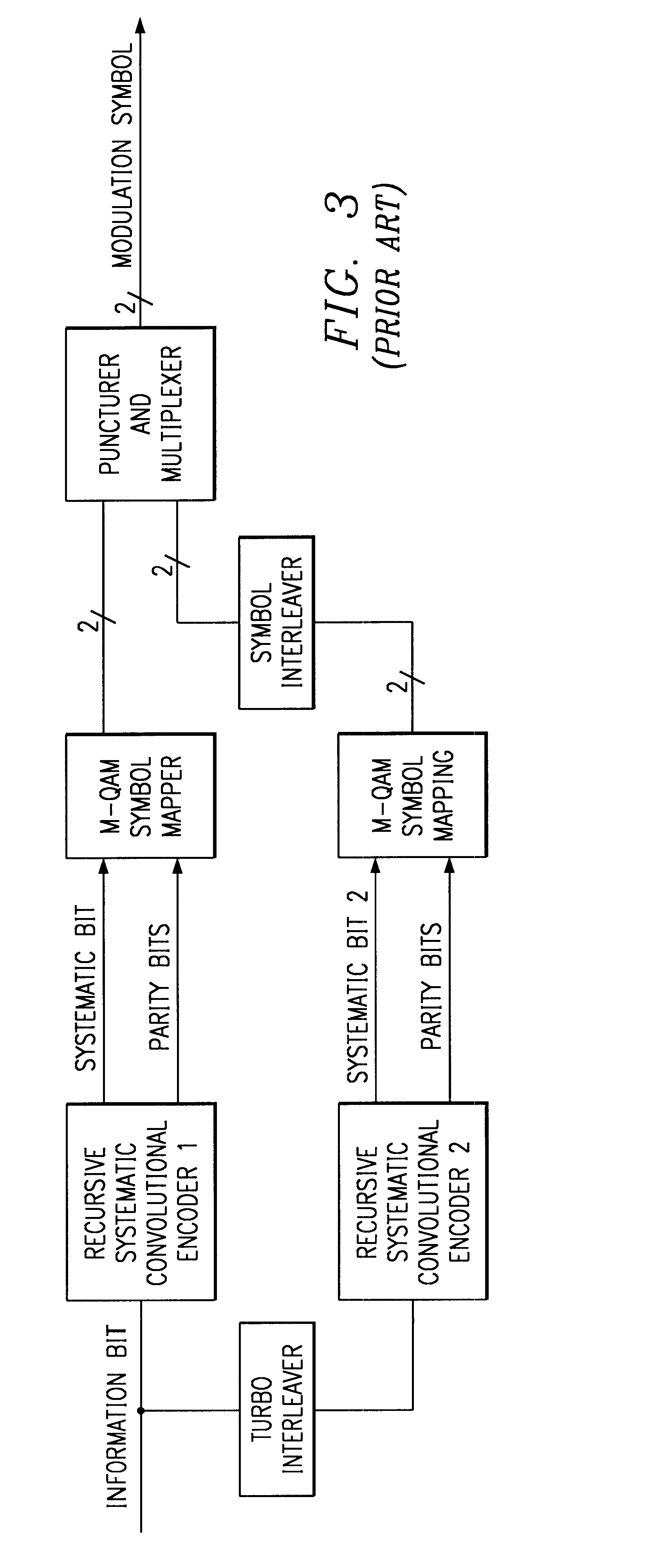 Method and apparatus for prioritizing information protection in high order modulation symbol mapping