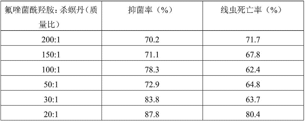 Fluoxazolamide compound and application thereof