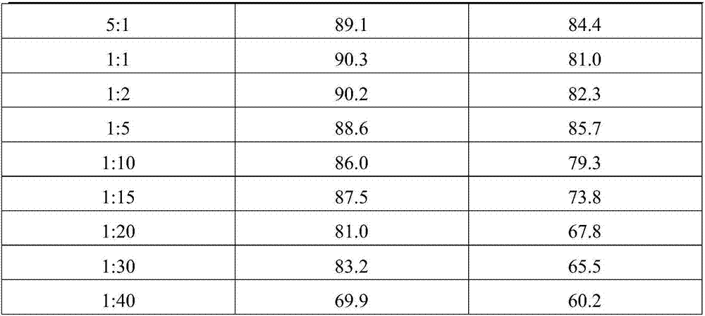 Fluoxazolamide compound and application thereof