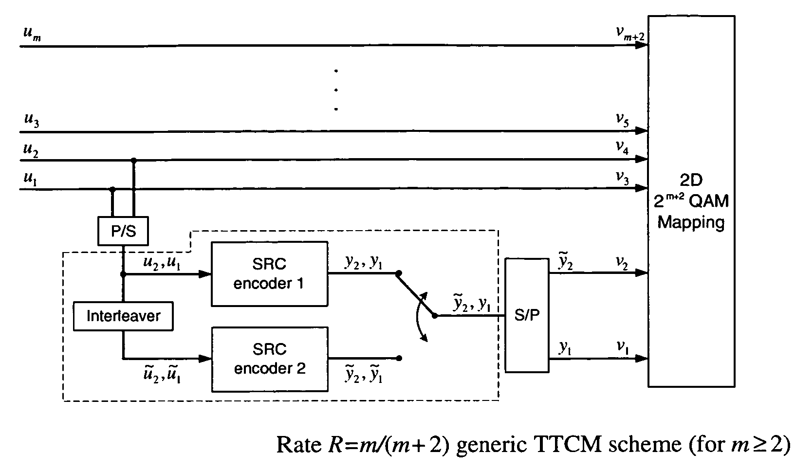 Method and system for a turbo trellis coded modulation scheme for communication systems