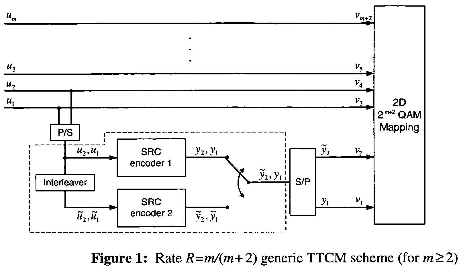 Method and system for a turbo trellis coded modulation scheme for communication systems