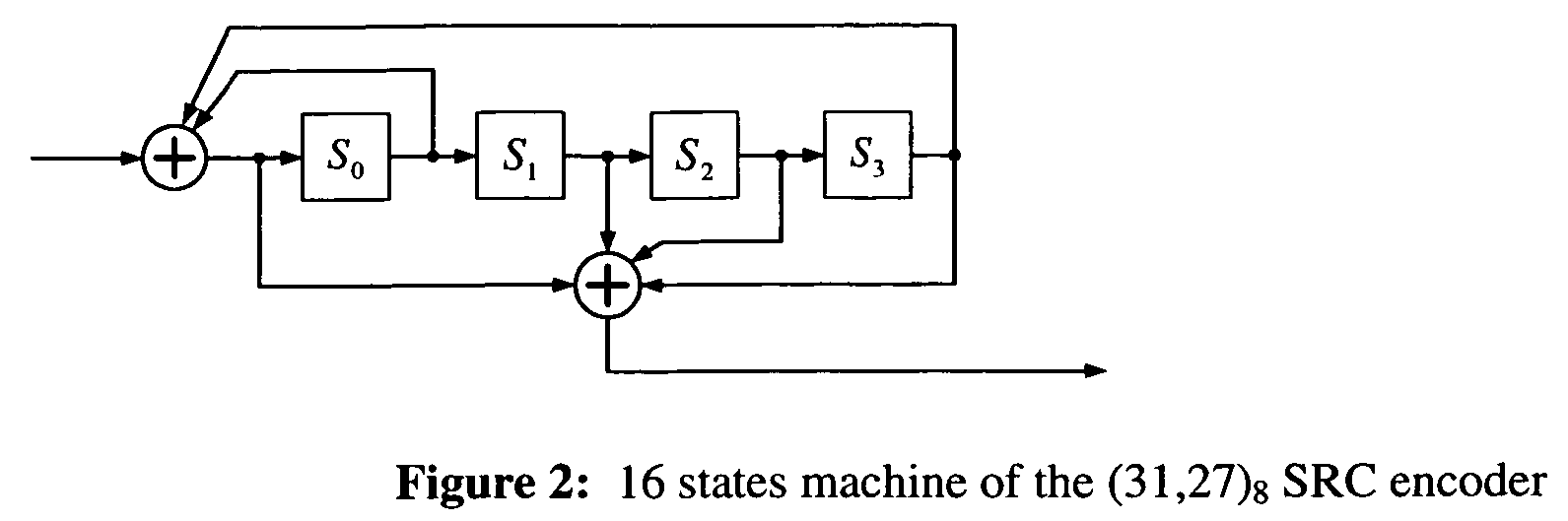 Method and system for a turbo trellis coded modulation scheme for communication systems