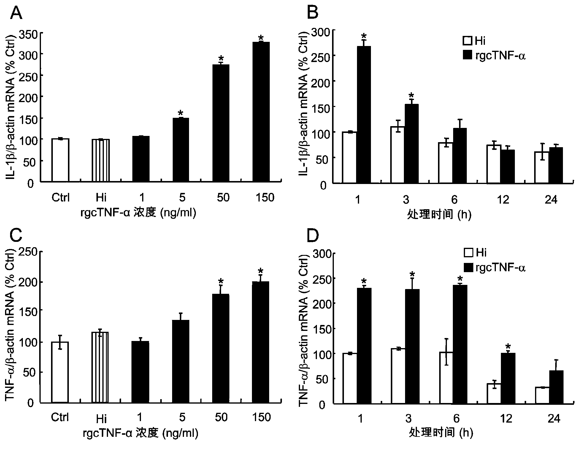 Recombinant expression method of grass carp tumor necrosis factor-alpha gene