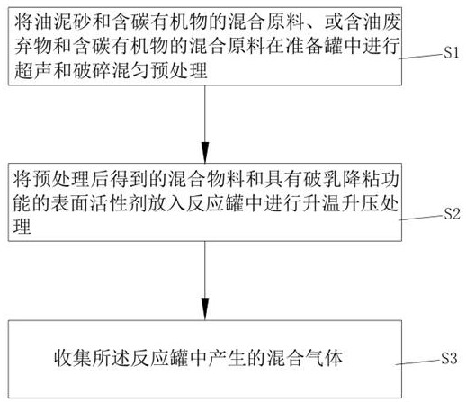 Catalytic treatment process and system for converting hazardous waste oily mud sand into solid waste