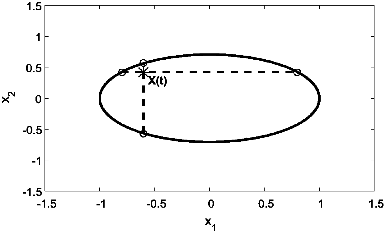 A method and system for dynamic alarm threshold design and alarm elimination