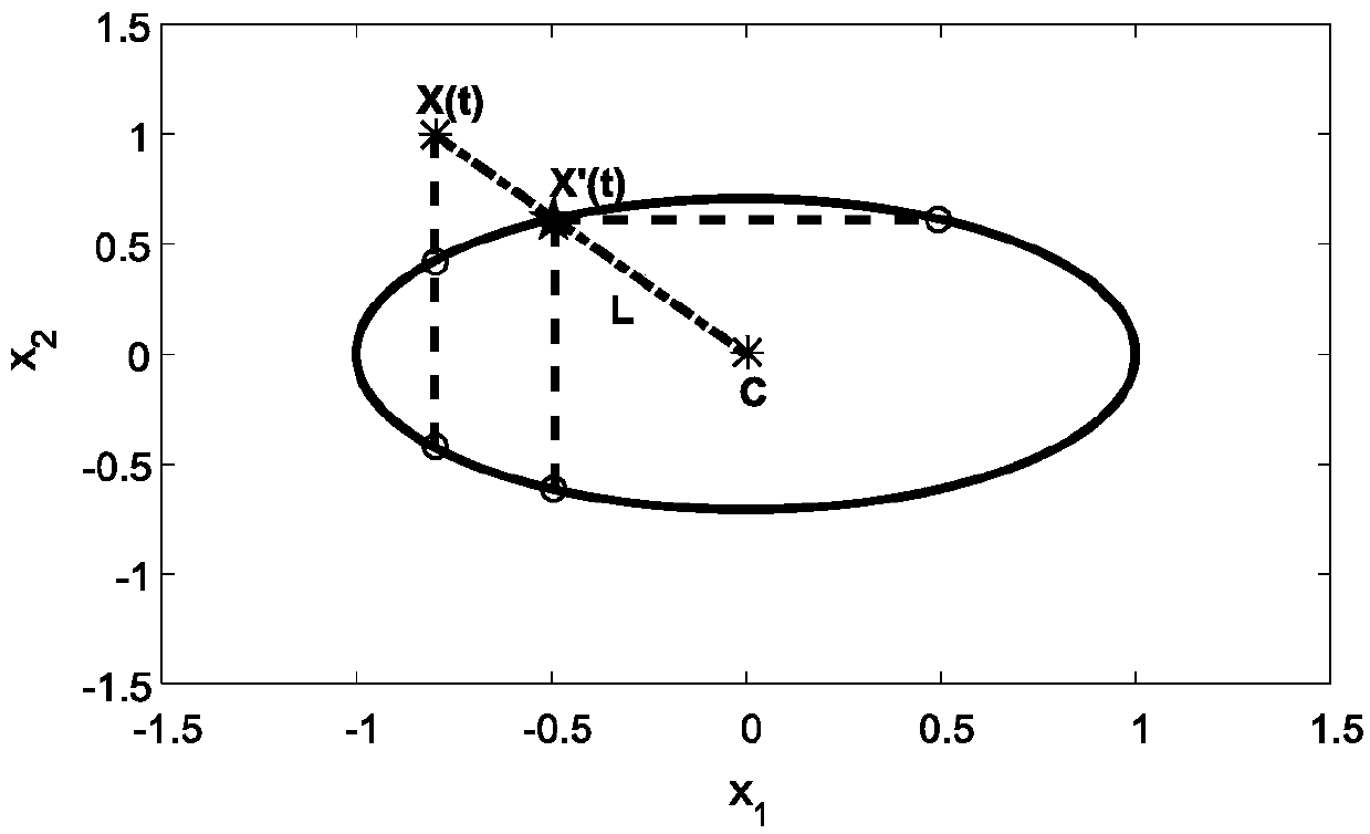 A method and system for dynamic alarm threshold design and alarm elimination