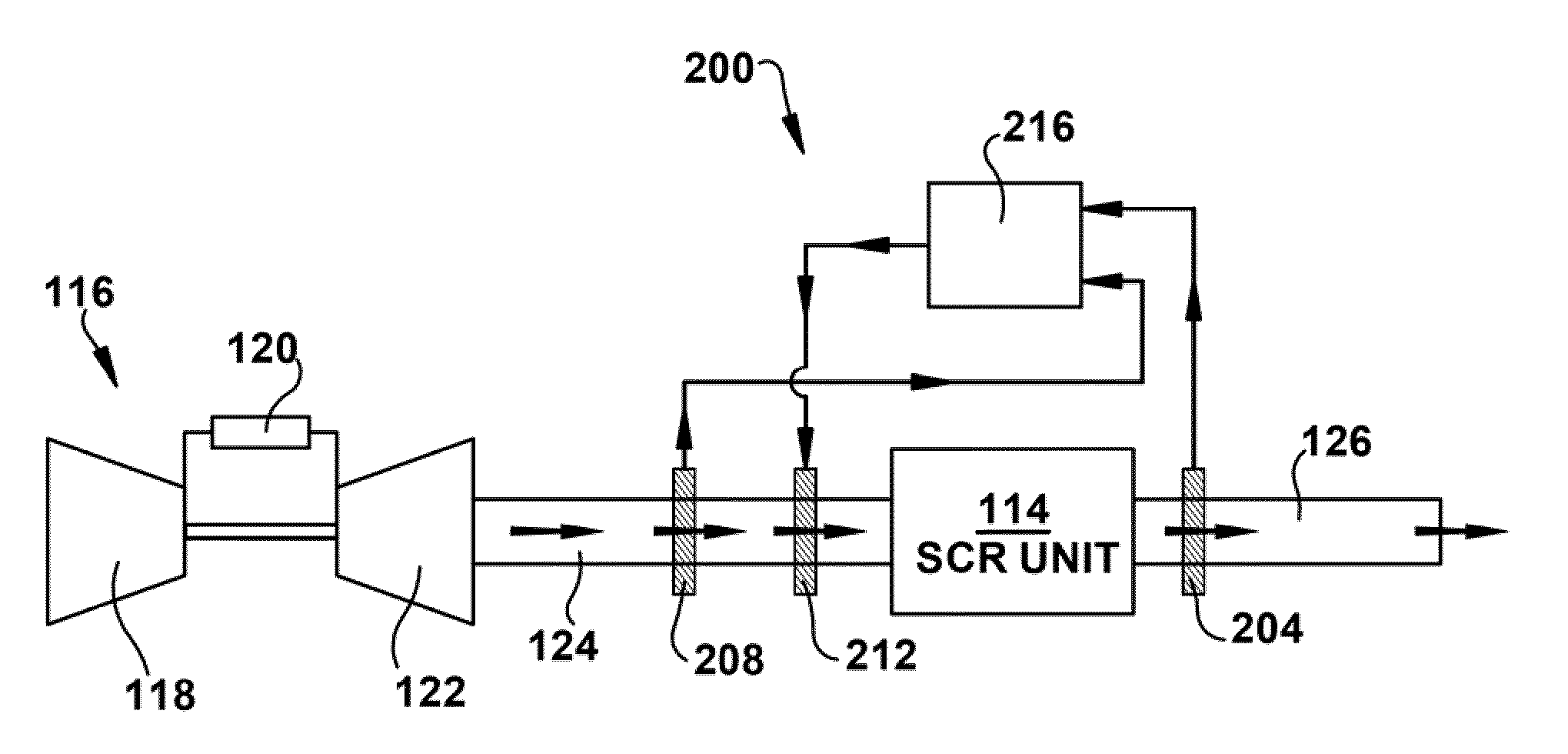 Systems and apparatus relating to the monitoring and/or controlling of selective catalytic reduction processes