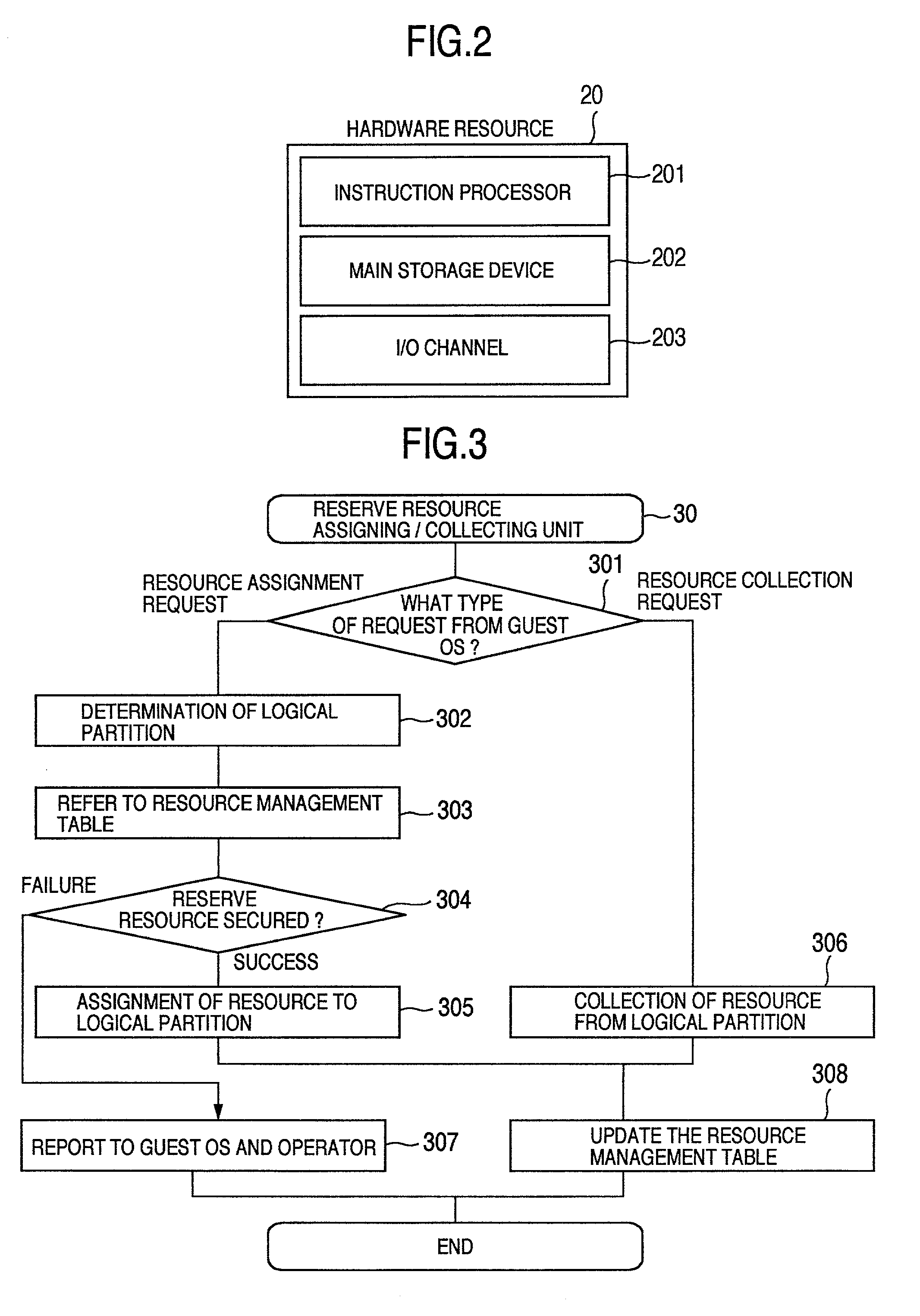 Method for automatically imparting reserve resource to logical partition and logical partitioned computer system