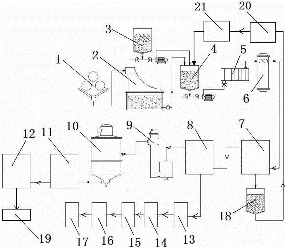 Polyphenol-rich brown sugar production technology