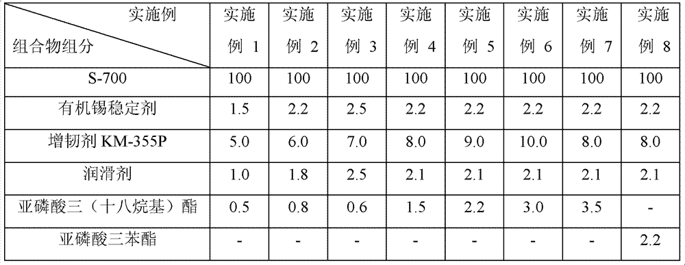 High-shock-resistance and high-photo-oxidation-aging-resistance polyvinyl chloride injection material composition