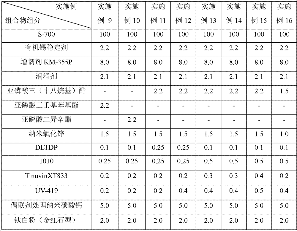 High-shock-resistance and high-photo-oxidation-aging-resistance polyvinyl chloride injection material composition