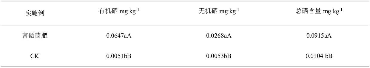 Kiwi selenium-rich liquid microbial fertilizer and preparation method and application thereof