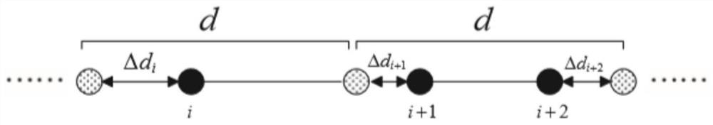 Direction of arrival estimation method for far-field coherent signals based on subspace and interpolation transformation