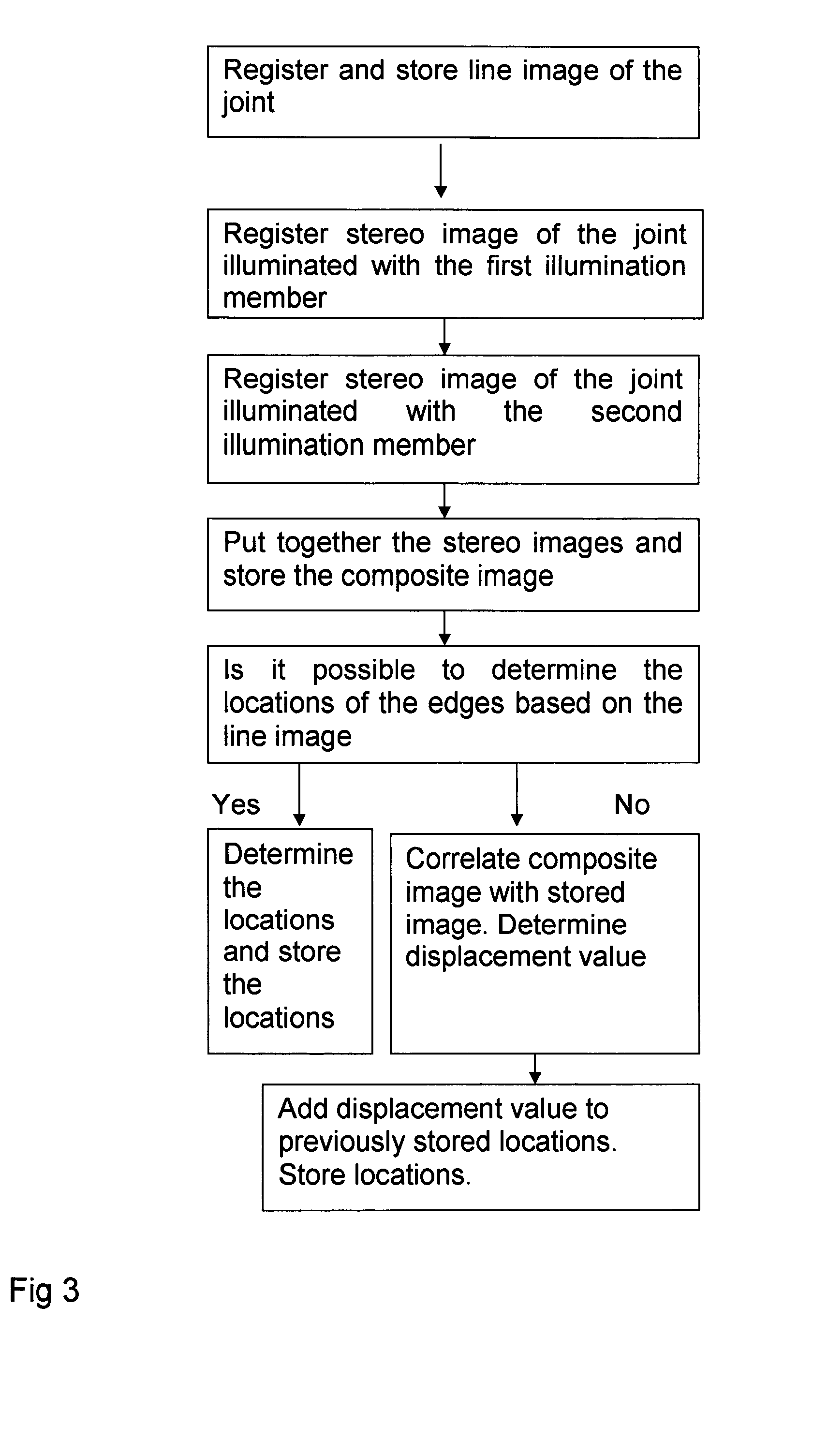 Device and method for automatic multiple-bead welding