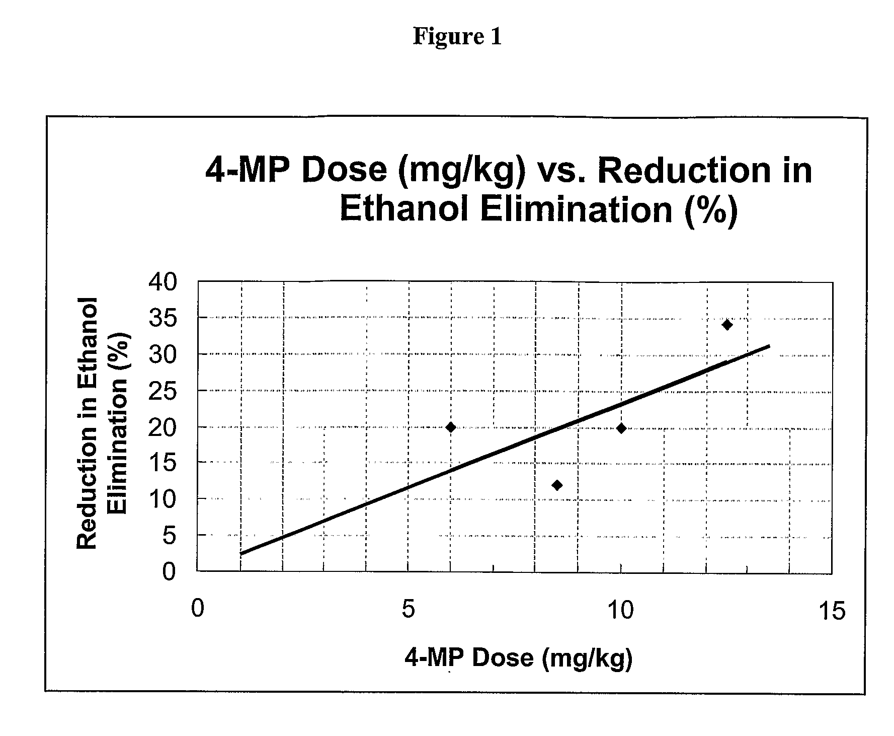 4-Methylpyrazole Formulations for Inhibiting Ethanol Intolerance