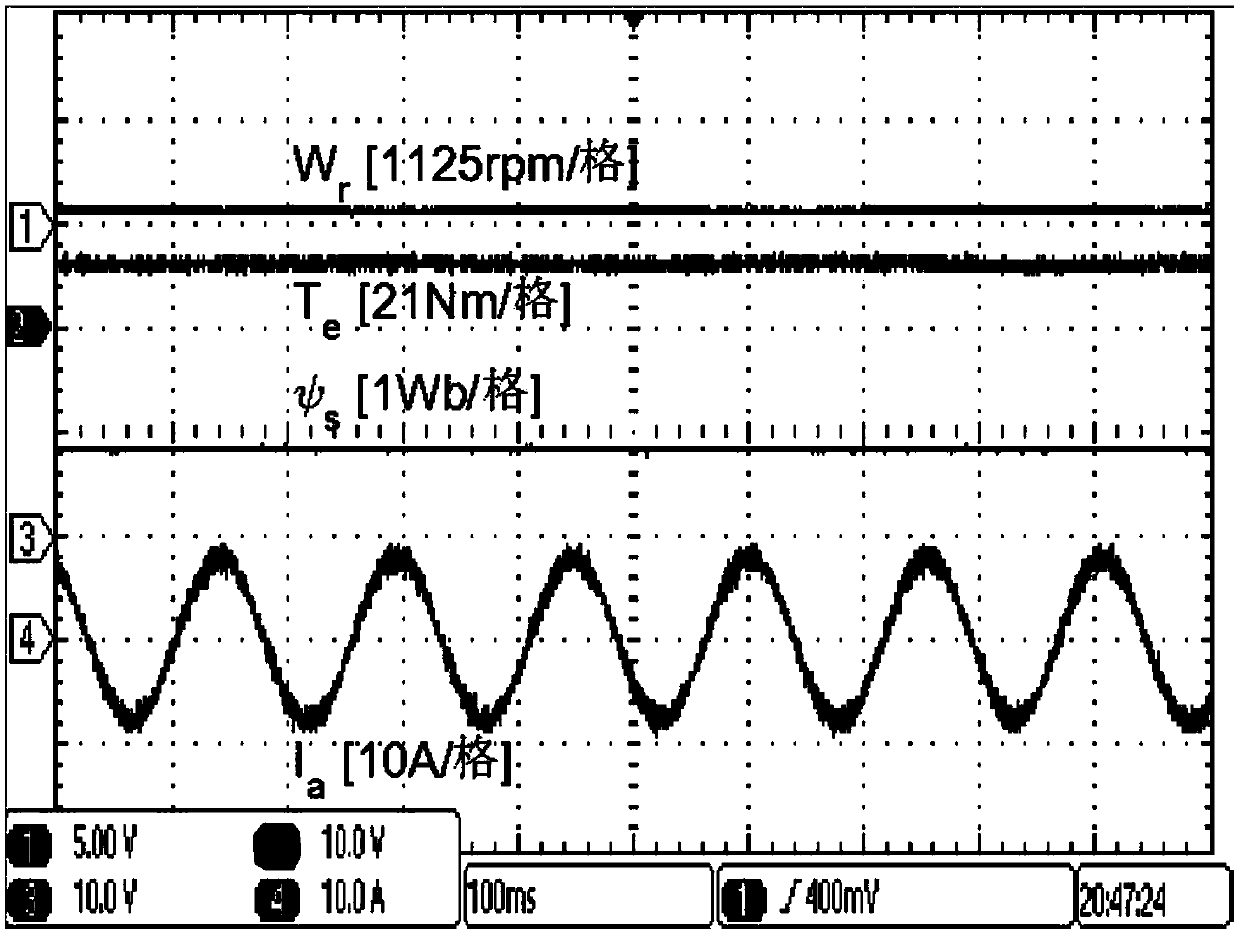 A model-predictive flux linkage control method and device for an asynchronous motor