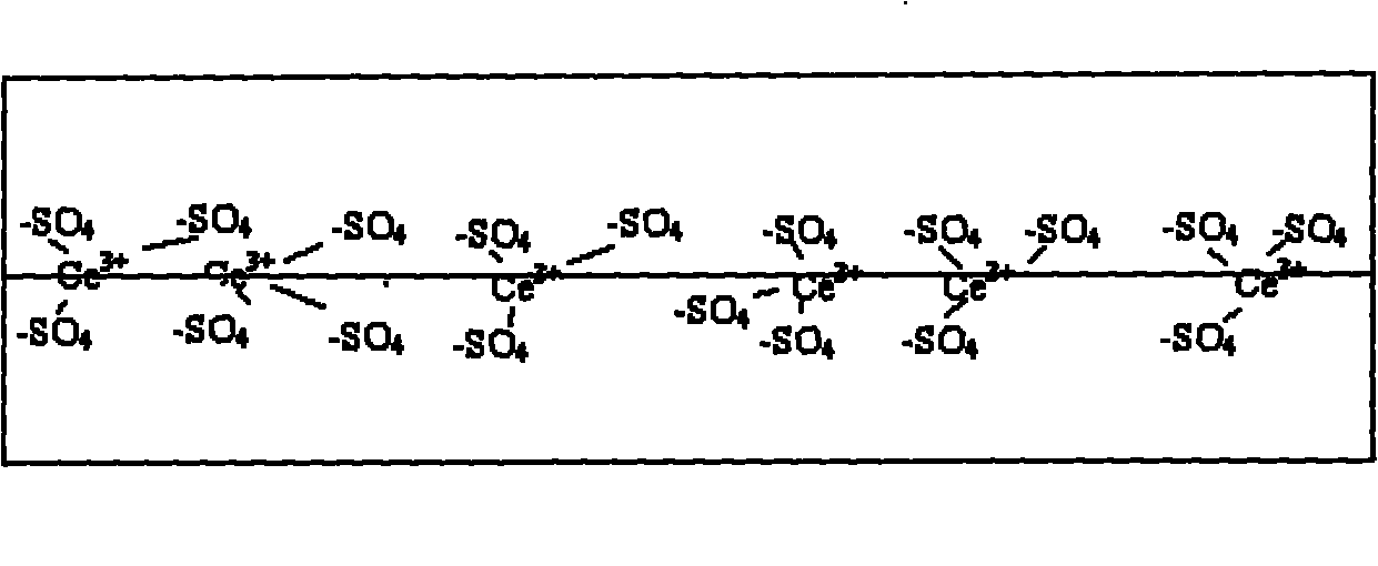 Doped and crosslinked multilayer perfluorinated ionic membrane and preparation method thereof