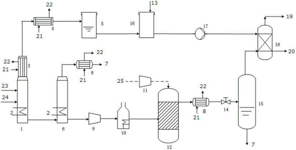 Method for recovering ammonia and synthesis gas from coking wastewater