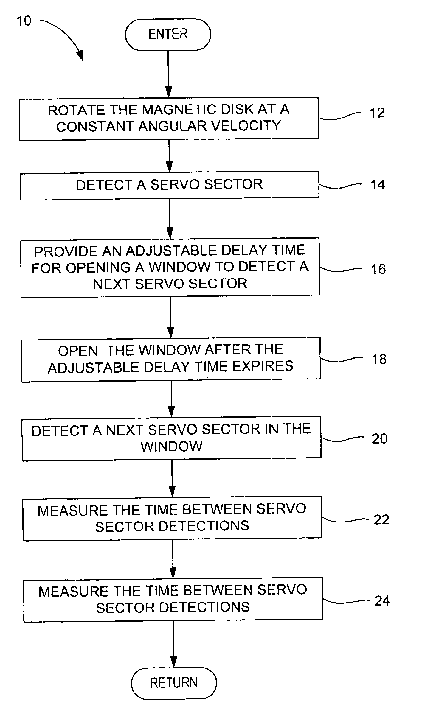 Method for adjusting a delay time for opening a servo sector detection window in a disk drive having a spiral track