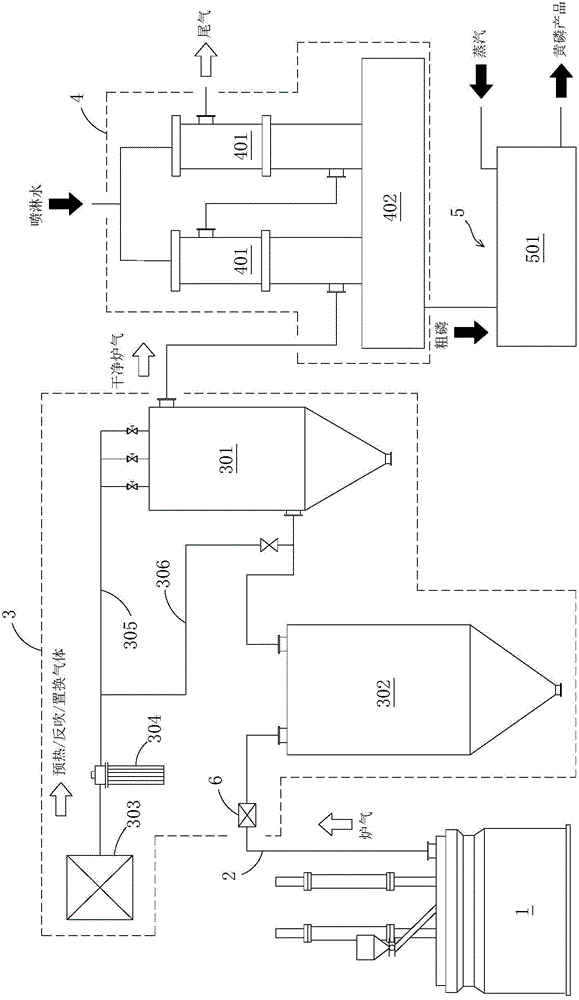 Yellow phosphorus preparation method and yellow phosphorus preparation equipment