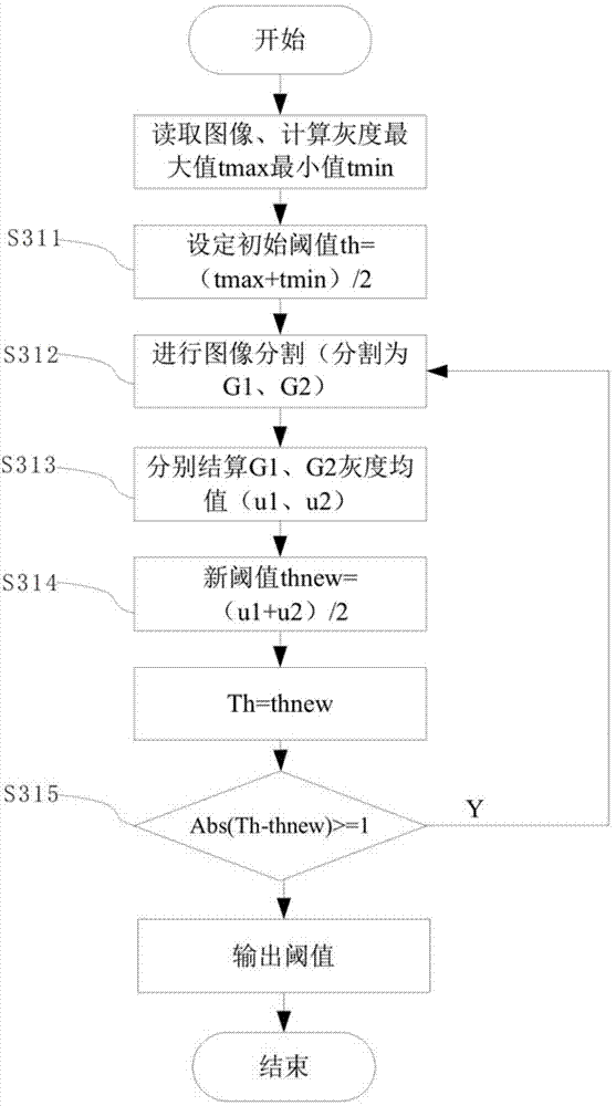 Online diameter detection method of varnished wires