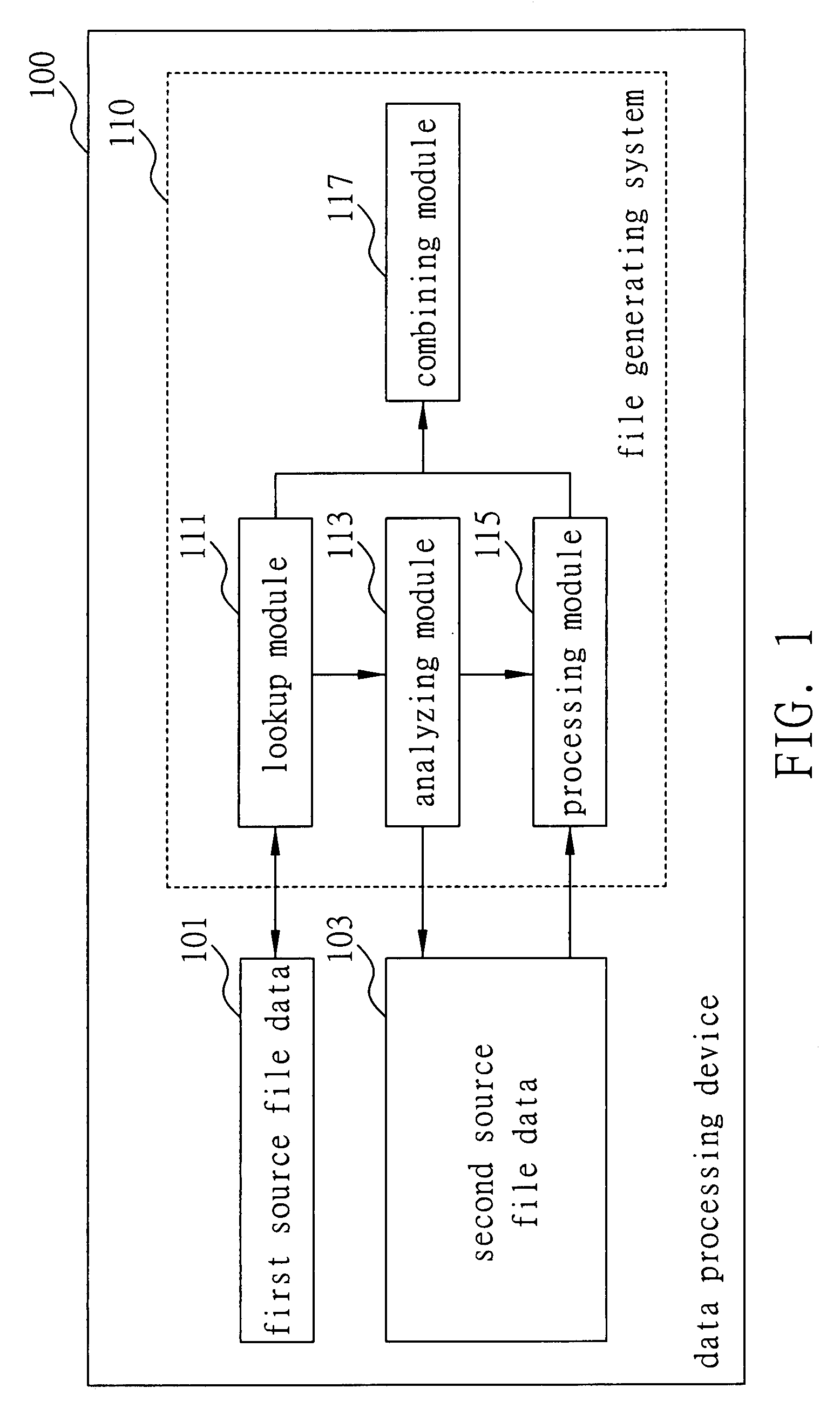 System and method for generating files