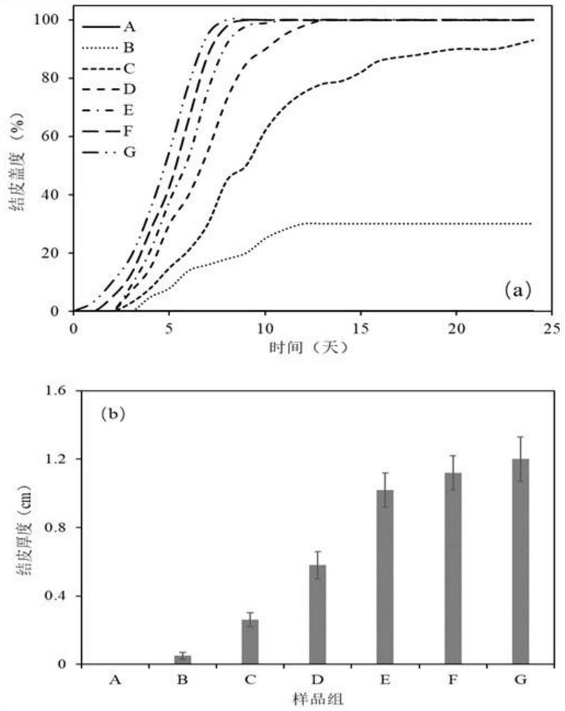 A compound sand-fixing agent containing urban sludge and a method for constructing biological crusts