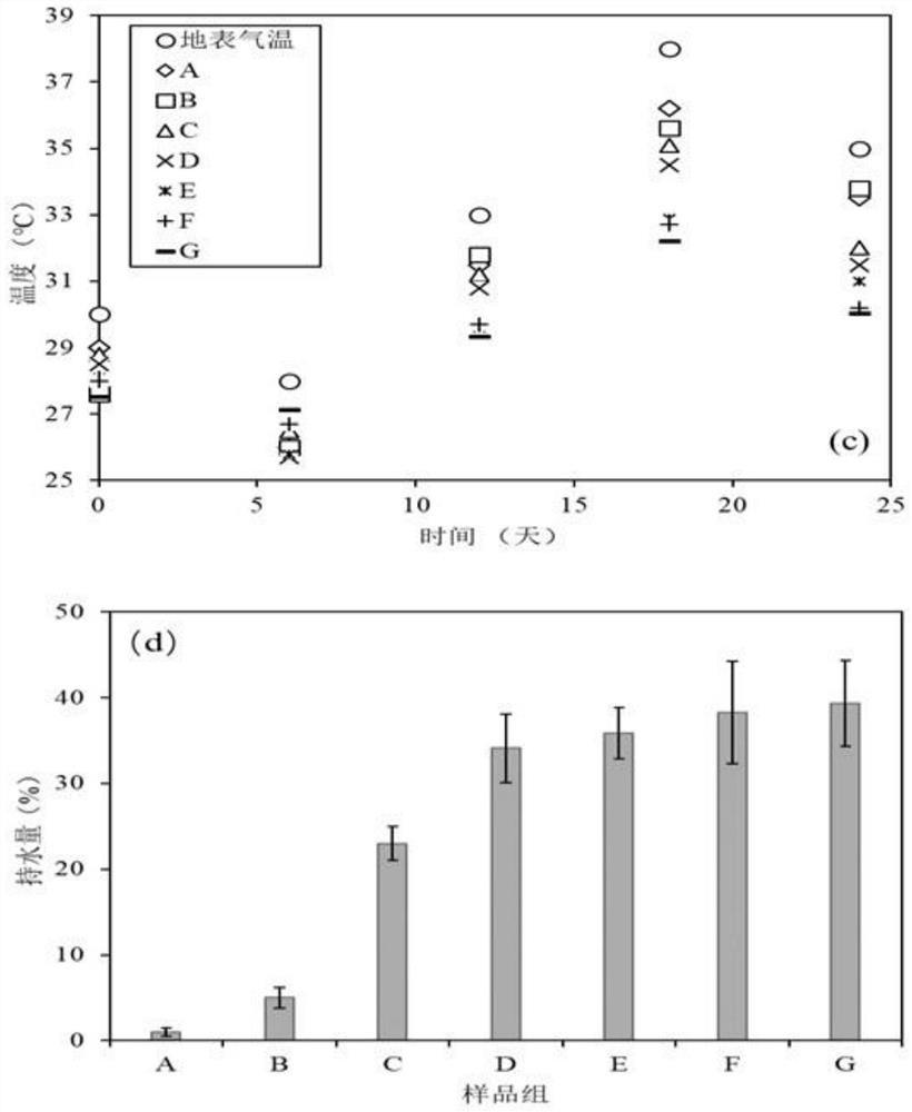 A compound sand-fixing agent containing urban sludge and a method for constructing biological crusts